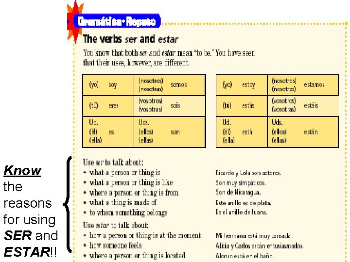 Know the reasons for using SER and ESTAR!! Know the reasons for using SER and ESTAR!!