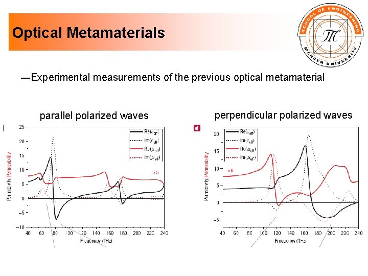 Optical Metamaterials ―Experimental measurements of the previous optical metamaterial parallel polarized waves perpendicular polarized