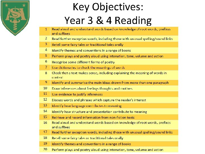 Key Objectives: Year 3 & 4 Reading 