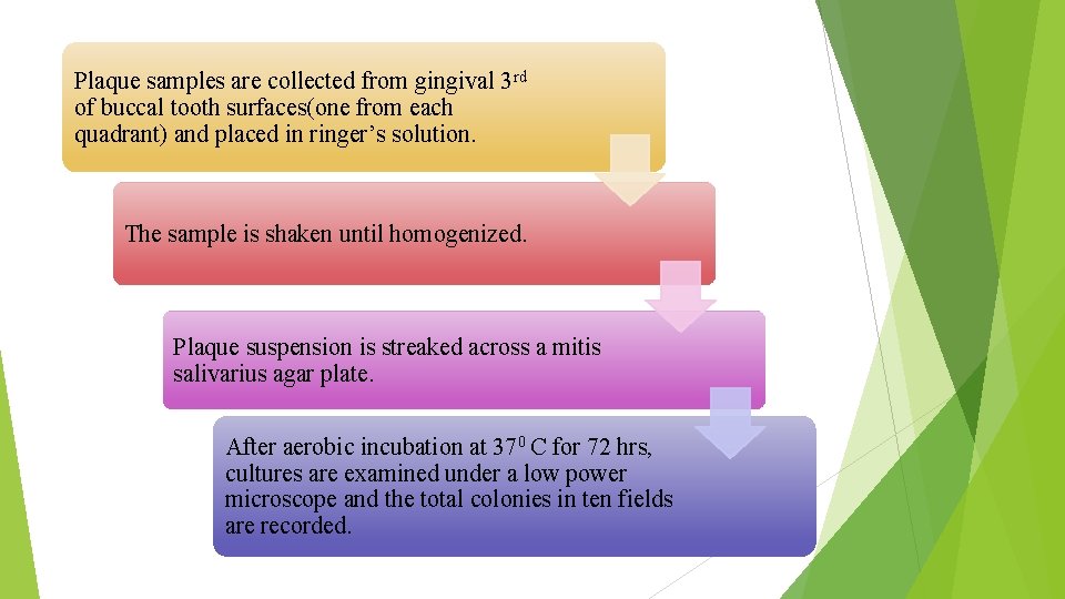 Plaque samples are collected from gingival 3 rd of buccal tooth surfaces(one from each