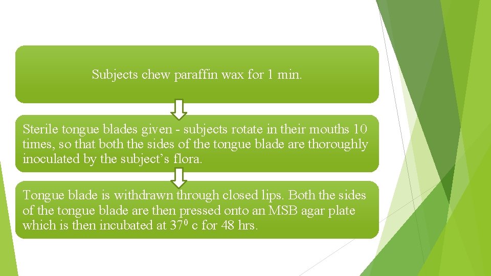 Subjects chew paraffin wax for 1 min. Sterile tongue blades given - subjects rotate