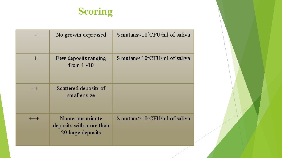 CARIES ACTIVITY TESTS Introduction Caries Purpose of caries