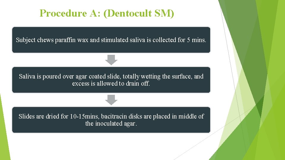 Procedure A: (Dentocult SM) Subject chews paraffin wax and stimulated saliva is collected for