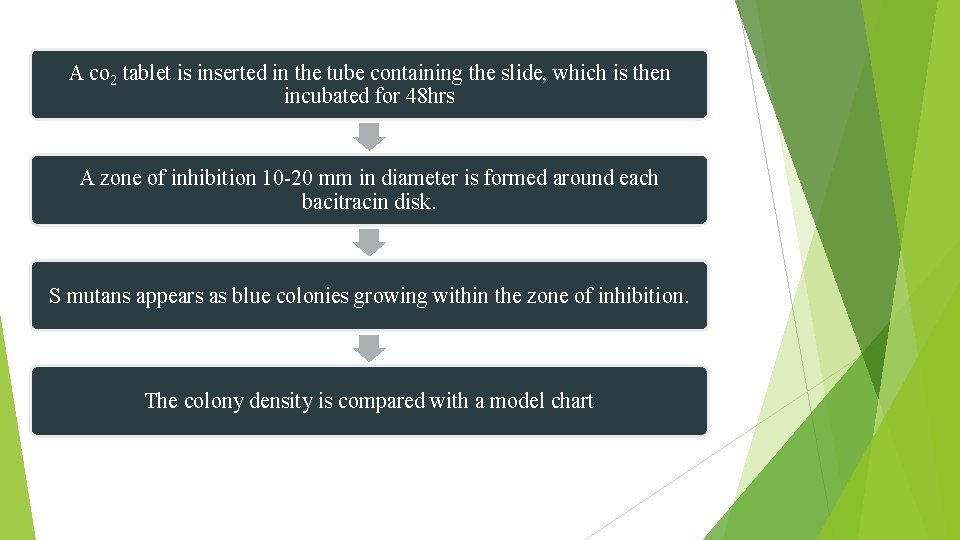 A co 2 tablet is inserted in the tube containing the slide, which is