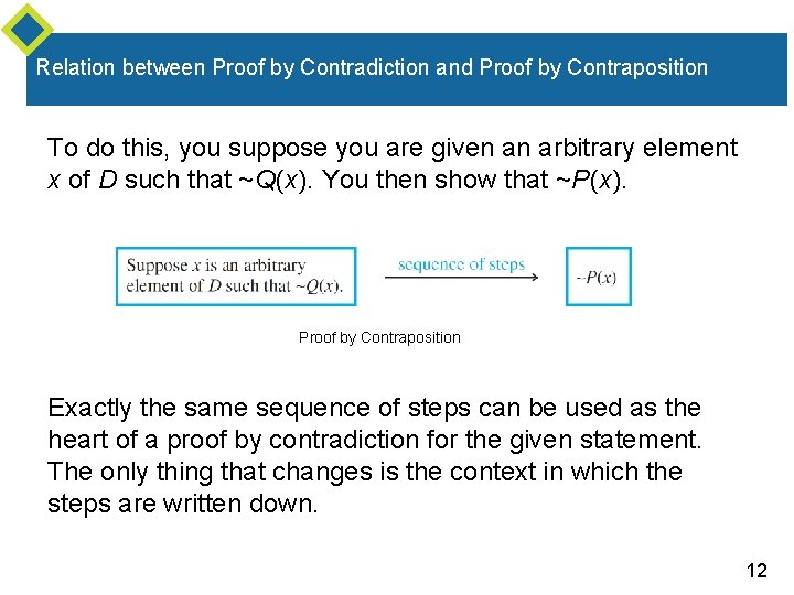 Relation between Proof by Contradiction and Proof by Contraposition To do this, you suppose Relation between Proof by Contradiction and Proof by Contraposition To do this, you suppose