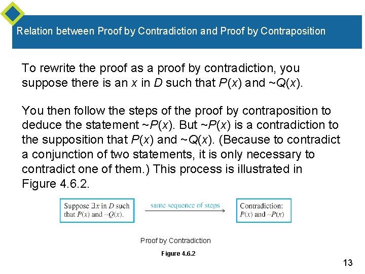 Relation between Proof by Contradiction and Proof by Contraposition To rewrite the proof as Relation between Proof by Contradiction and Proof by Contraposition To rewrite the proof as