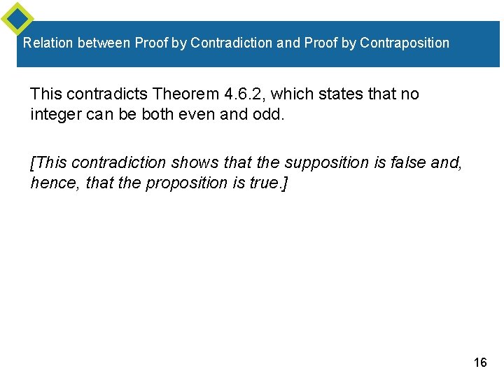Relation between Proof by Contradiction and Proof by Contraposition This contradicts Theorem 4. 6. Relation between Proof by Contradiction and Proof by Contraposition This contradicts Theorem 4. 6.
