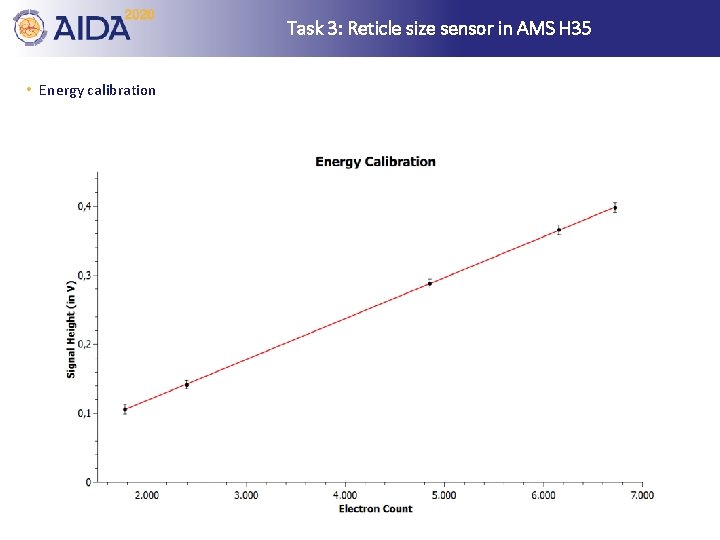 Task 3: Reticle size sensor in AMS H 35 • Energy calibration 