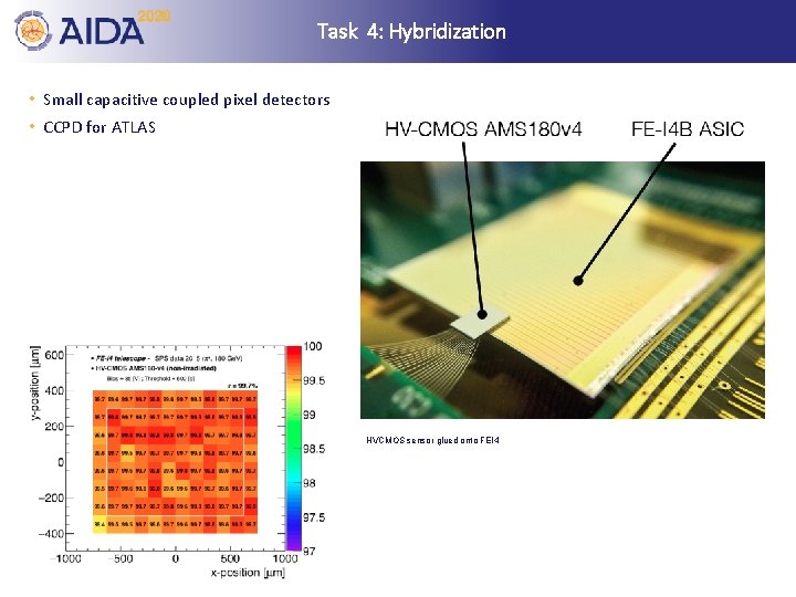 Task 4: Hybridization • Small capacitive coupled pixel detectors • CCPD for ATLAS HVCMOS