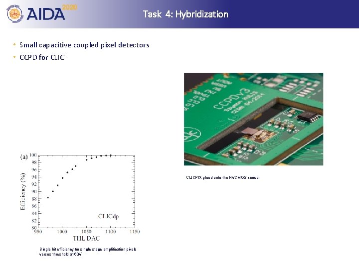 Task 4: Hybridization • Small capacitive coupled pixel detectors • CCPD for CLICPIX glued