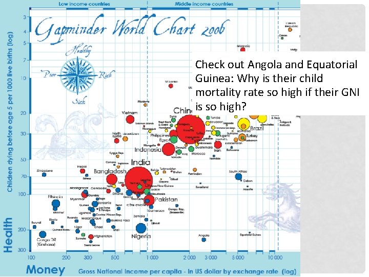 Check out Angola and Equatorial Guinea: Why is their child mortality rate so high