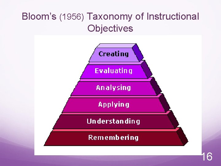 Bloom’s (1956) Taxonomy of Instructional Objectives 16 