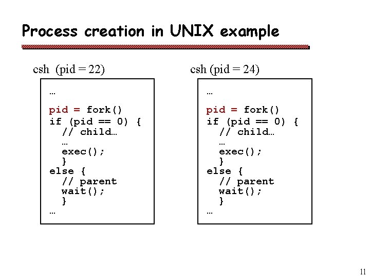 Process creation in UNIX example csh (pid = 22) csh (pid = 24) … Process creation in UNIX example csh (pid = 22) csh (pid = 24) …