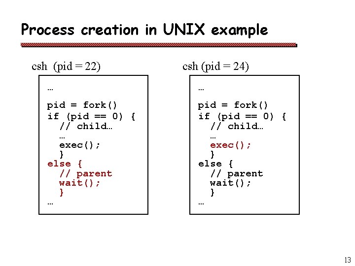 Process creation in UNIX example csh (pid = 22) csh (pid = 24) … Process creation in UNIX example csh (pid = 22) csh (pid = 24) …
