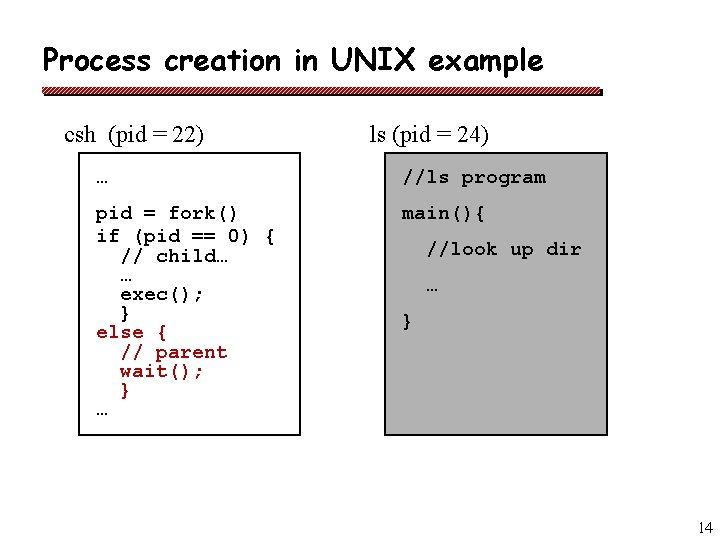 Process creation in UNIX example csh (pid = 22) ls (pid = 24) … Process creation in UNIX example csh (pid = 22) ls (pid = 24) …