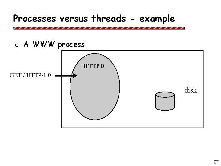 Processes versus threads - example q A WWW process HTTPD GET / HTTP/1. 0 Processes versus threads - example q A WWW process HTTPD GET / HTTP/1. 0