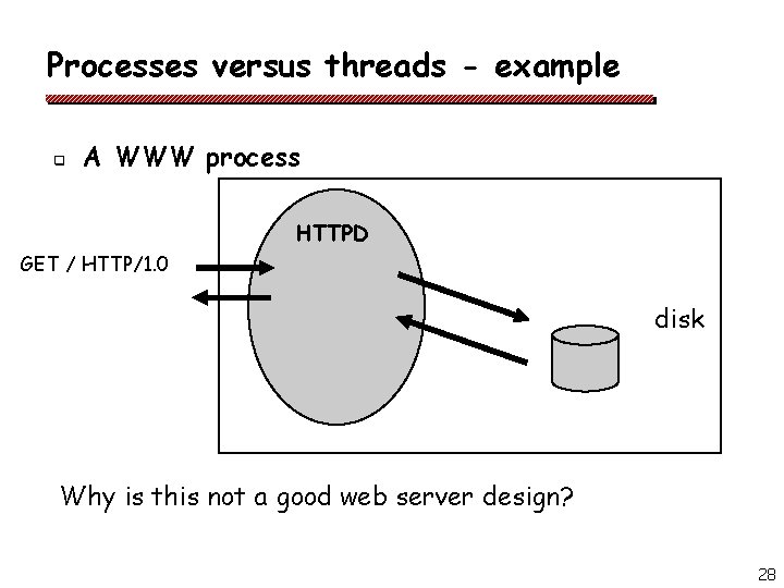 Processes versus threads - example q A WWW process HTTPD GET / HTTP/1. 0 Processes versus threads - example q A WWW process HTTPD GET / HTTP/1. 0