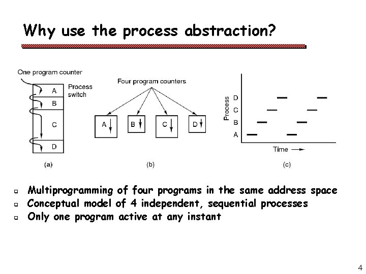 Why use the process abstraction? q q q Multiprogramming of four programs in the Why use the process abstraction? q q q Multiprogramming of four programs in the