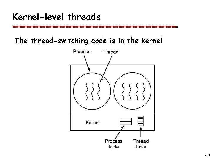 Kernel-level threads The thread-switching code is in the kernel 40 Kernel-level threads The thread-switching code is in the kernel 40