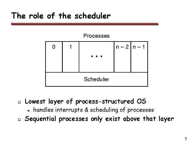 The role of the scheduler q Lowest layer of process-structured OS v q handles The role of the scheduler q Lowest layer of process-structured OS v q handles