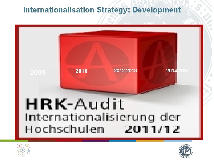 Internationalisation Strategy: Development 2006 2012 -2013 2014 -2017 