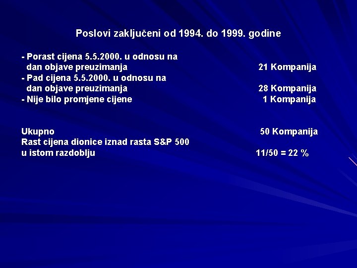 Poslovi zaključeni od 1994. do 1999. godine - Porast cijena 5. 5. 2000. u