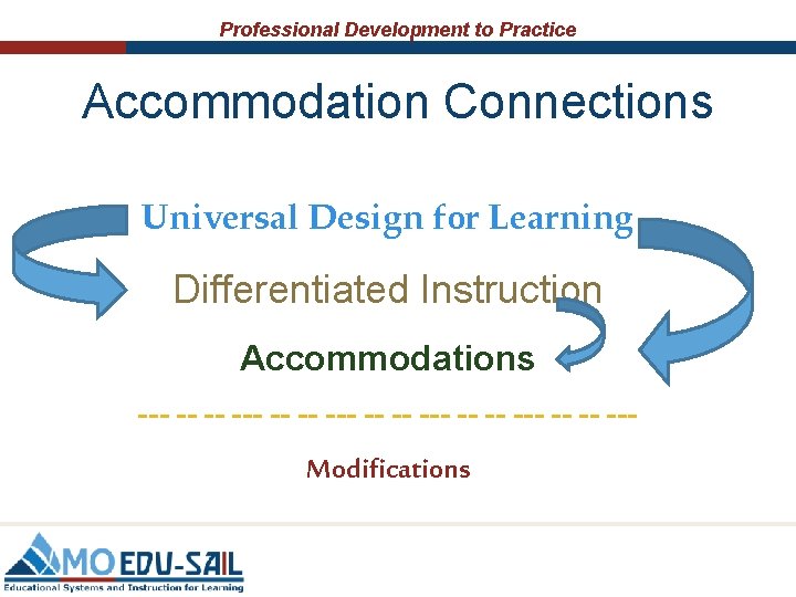 Professional Development to Practice Accommodation Connections Universal Design for Learning Differentiated Instruction Accommodations --- Professional Development to Practice Accommodation Connections Universal Design for Learning Differentiated Instruction Accommodations ---