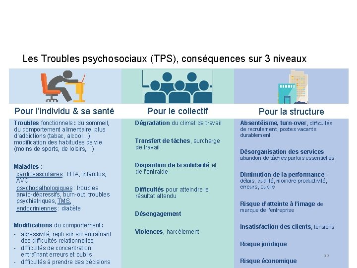 Les Troubles psychosociaux (TPS), conséquences sur 3 niveaux Pour l’individu & sa santé Pour Les Troubles psychosociaux (TPS), conséquences sur 3 niveaux Pour l’individu & sa santé Pour