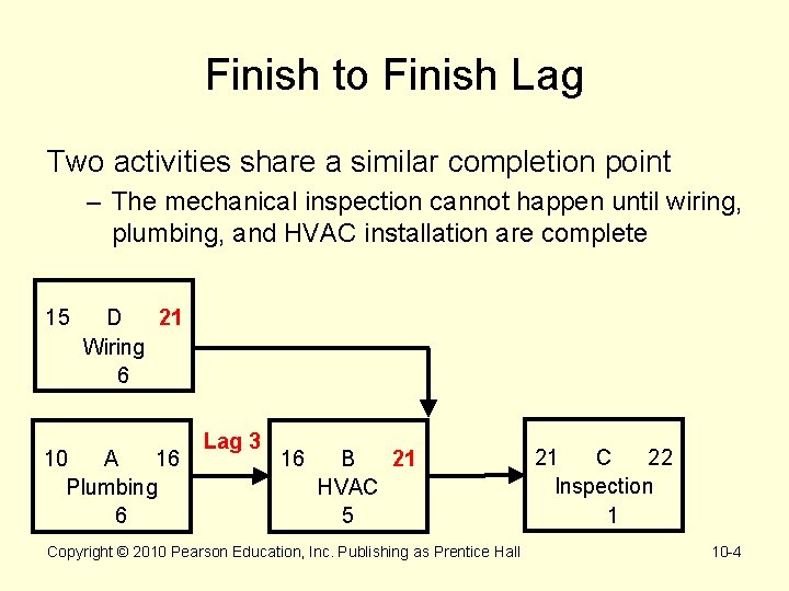 Finish to Finish Lag Two activities share a similar completion point – The mechanical