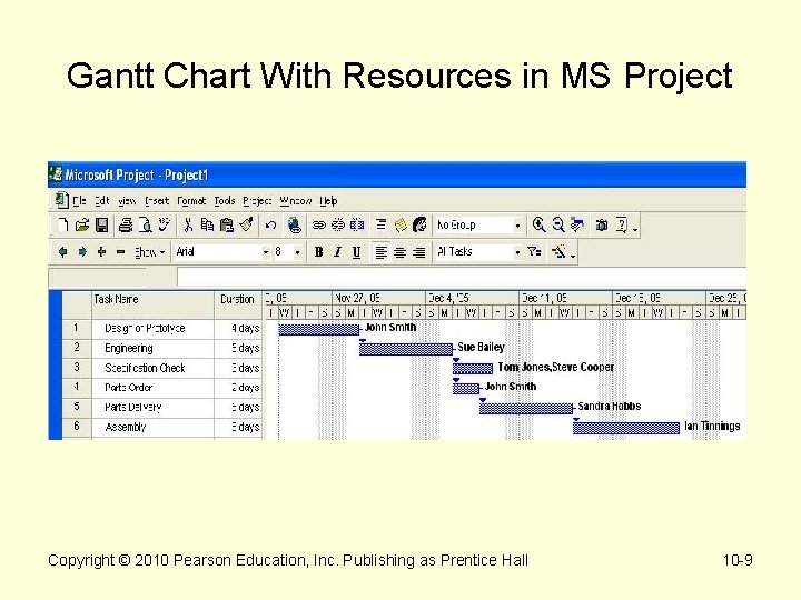 Gantt Chart With Resources in MS Project Copyright © 2010 Pearson Education, Inc. Publishing