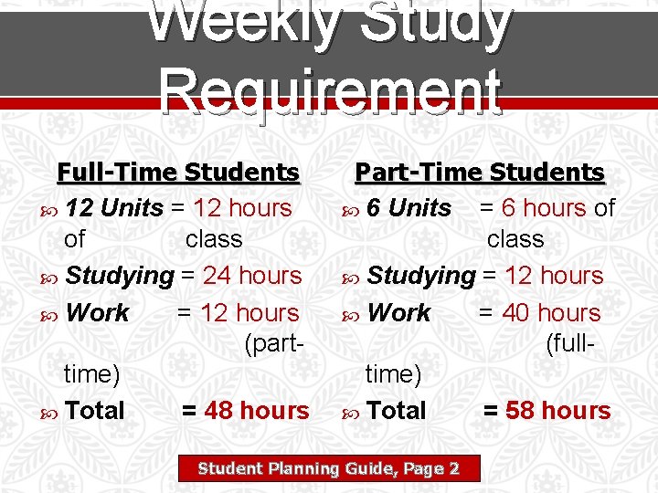 Weekly Study Requirement Full-Time Students 12 Units = 12 hours of class Studying =