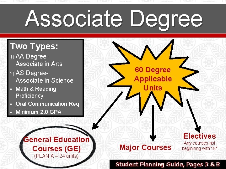 Associate Degree Two Types: 1) AA Degree- Associate in Arts 2) AS Degree- Associate