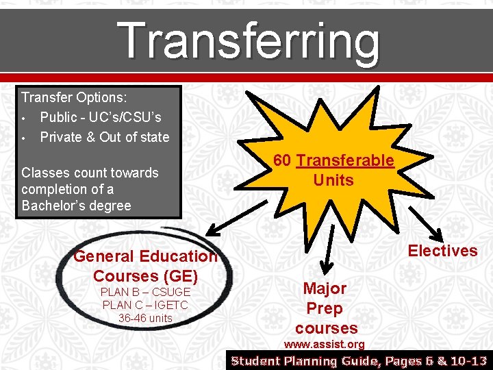 Transferring Transfer Options: • Public - UC’s/CSU’s • Private & Out of state Classes