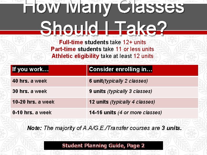 How Many Classes Should I Take? Full-time students take 12+ units Part-time students take