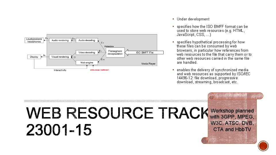 § Under development § specifies how the ISO BMFF format can be used to