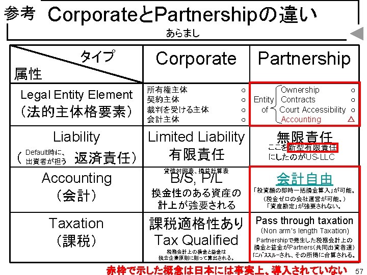 Economic Entity Partnershipnon Arms Length Business Corporatepartnership 21