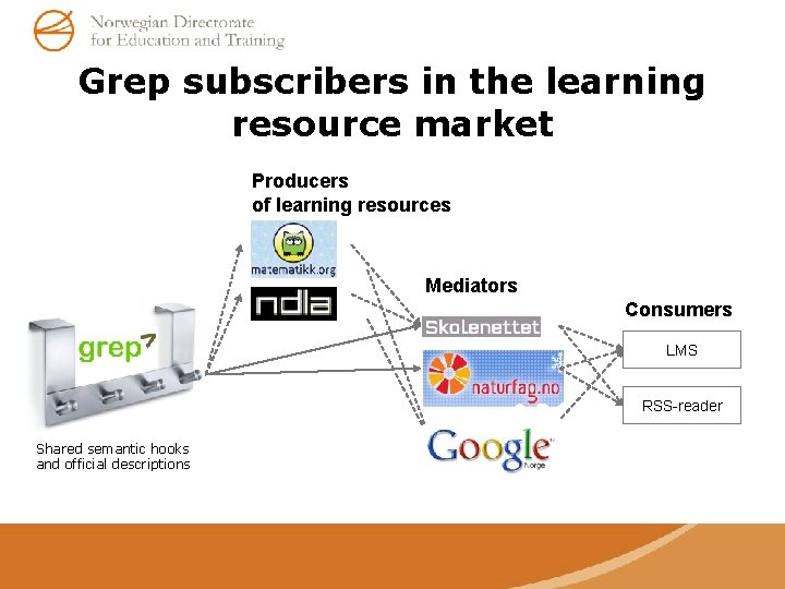 Grep subscribers in the learning resource market Producers of learning resources Mediators Consumers LMS