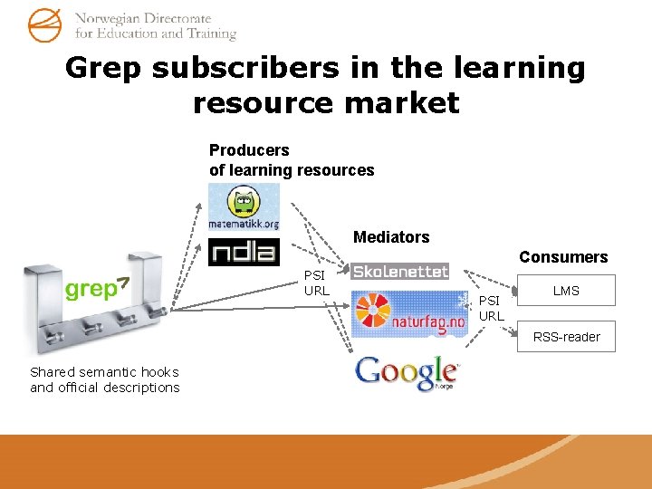 Grep subscribers in the learning resource market Producers of learning resources Mediators Consumers PSI