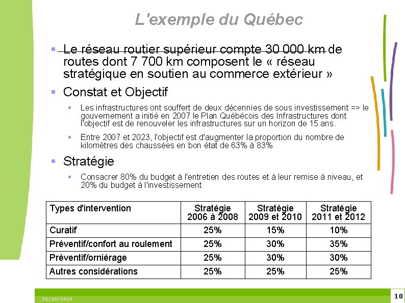 L'exemple du Québec Le réseau routier supérieur compte 30 000 km de routes dont