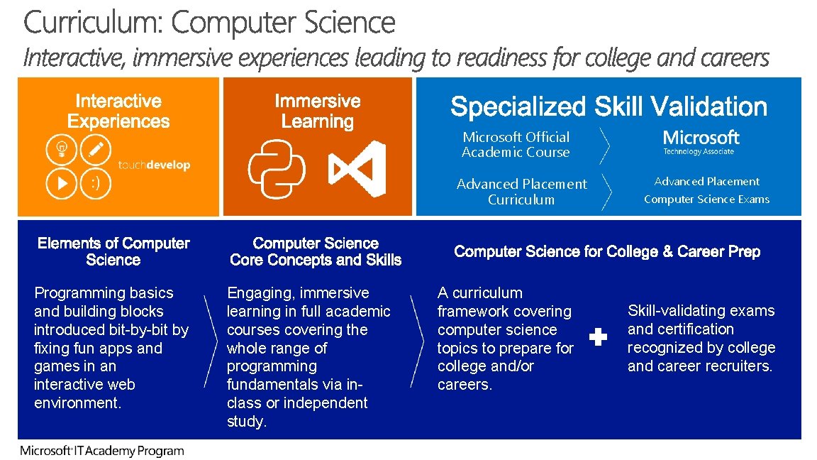 Microsoft Official Academic Course Advanced Placement Curriculum Programming basics and building blocks introduced bit-by-bit