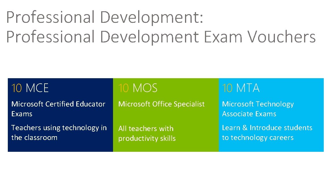 Professional Development: Professional Development Exam Vouchers 10 MCE 10 MOS 10 MTA Microsoft Certified