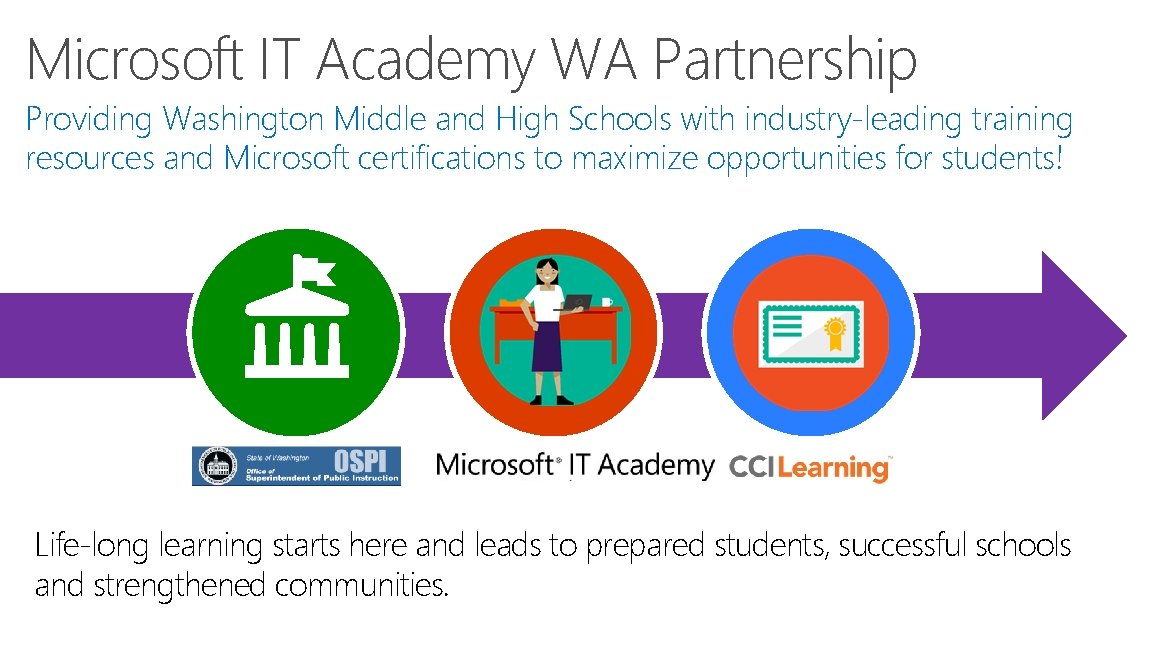 Microsoft IT Academy WA Partnership Providing Washington Middle and High Schools with industry-leading training