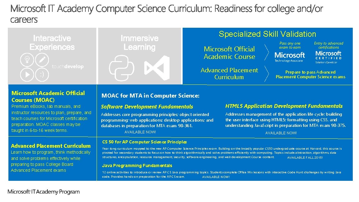 Specialized Skill Validation Microsoft Official Academic Course Advanced Placement Curriculum Microsoft Academic Official Courses