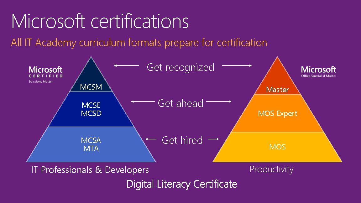 Microsoft certifications All IT Academy curriculum formats prepare for certification Get recognized MCSM MCSE