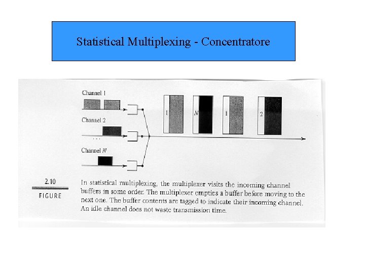 Statistical Multiplexing - Concentratore 