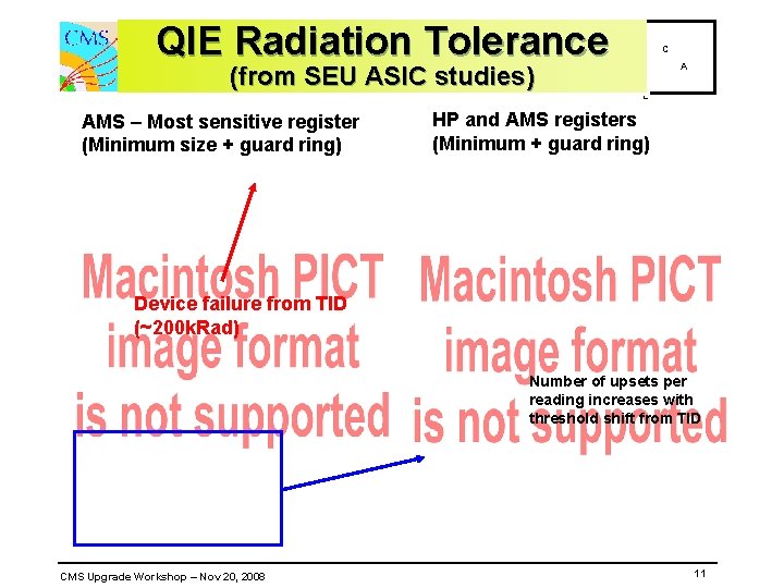 QIE Radiation Tolerance (from SEU ASIC studies) AMS – Most sensitive register (Minimum size