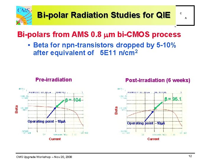 H Bi-polar Radiation Studies for QIE C A L Bi-polars from AMS 0. 8