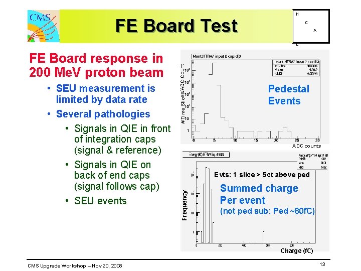 FE Board Test H C A • SEU measurement is limited by data rate