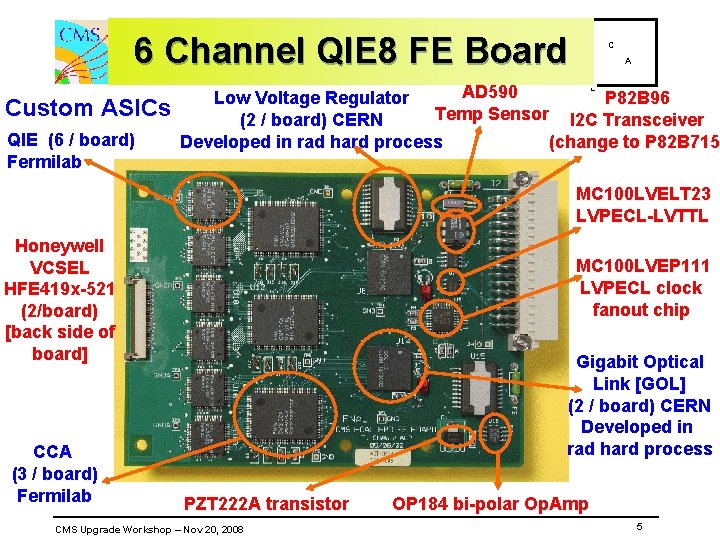 H 6 Channel QIE 8 FE Board Custom ASICs QIE (6 / board) Fermilab