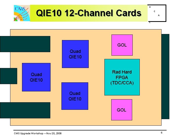 QIE 10 12 -Channel Cards H C A L GOL Quad QIE 10 Rad